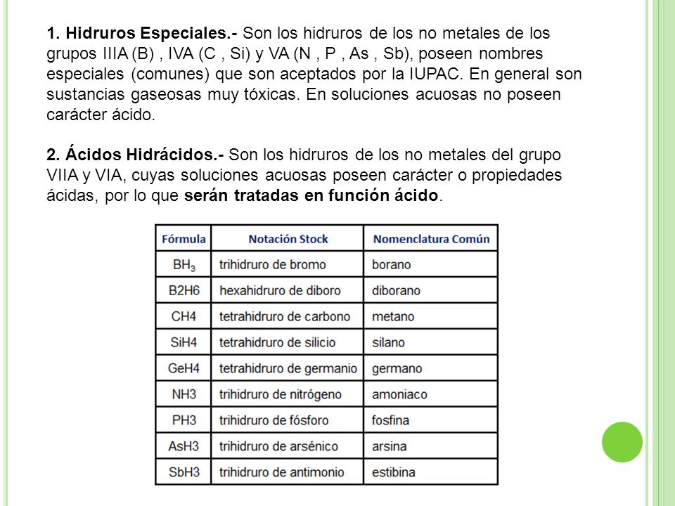 1. Hidruros Especiales.- Son los hidruros de los no metales de los grupos IIIA (B) , IVA (C , Si) y VA (N , P , As , Sb), poseen nombres especiales (comunes) que son aceptados por la IUPAC. En general son sustancias gaseosas muy tóxicas. En soluciones acuosas no poseen carácter ácido.