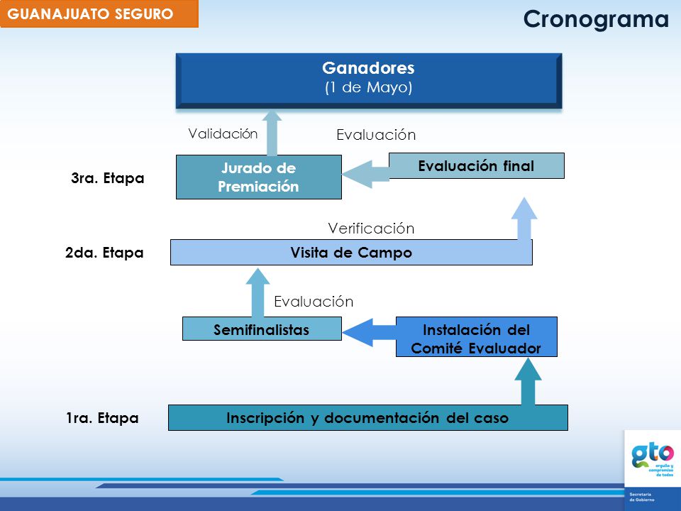 Instalación del Comité Evaluador Inscripción y documentación del caso