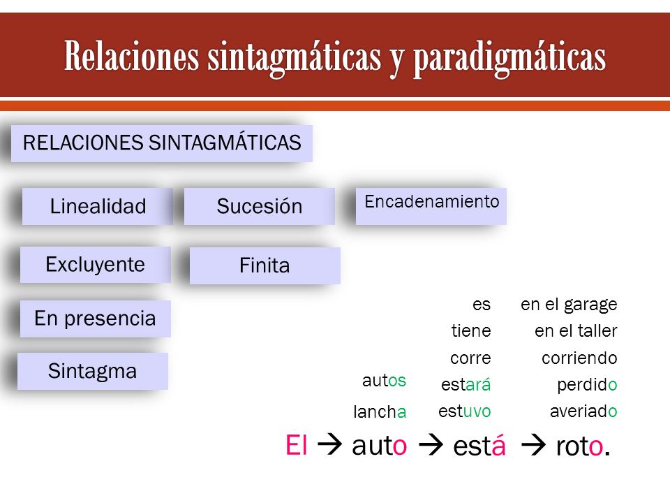 Relaciones sintagmáticas y paradigmáticas