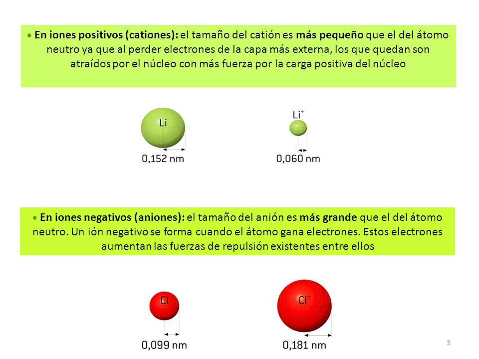 En iones positivos (cationes): el tamaño del catión es más pequeño que el del átomo neutro ya que al perder electrones de la capa más externa, los que quedan son atraídos por el núcleo con más fuerza por la carga positiva del núcleo
