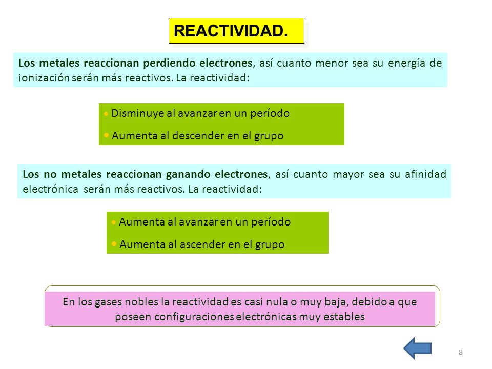 REACTIVIDAD. Los metales reaccionan perdiendo electrones, así cuanto menor sea su energía de ionización serán más reactivos. La reactividad: