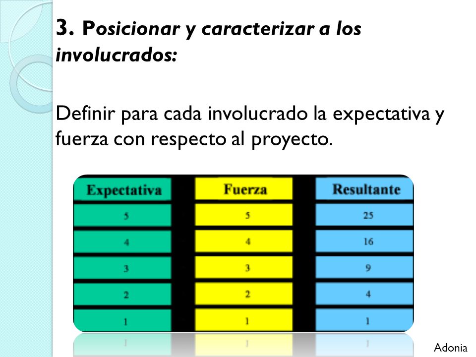 3. Posicionar y caracterizar a los involucrados: