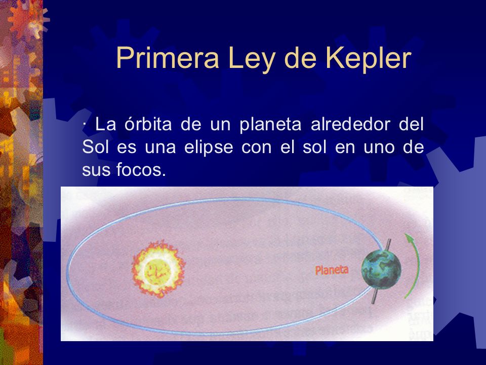 Primera Ley de Kepler · La órbita de un planeta alrededor del Sol es una elipse con el sol en uno de sus focos.