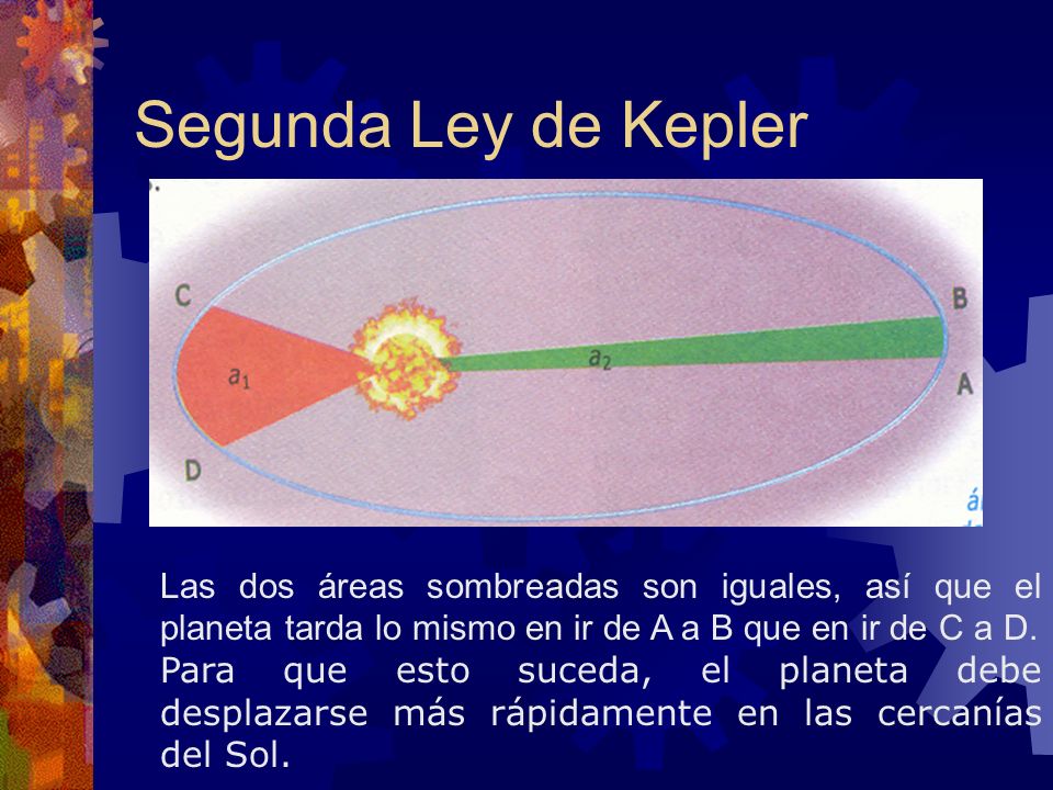 Segunda Ley de Kepler Las dos áreas sombreadas son iguales, así que el planeta tarda lo mismo en ir de A a B que en ir de C a D.