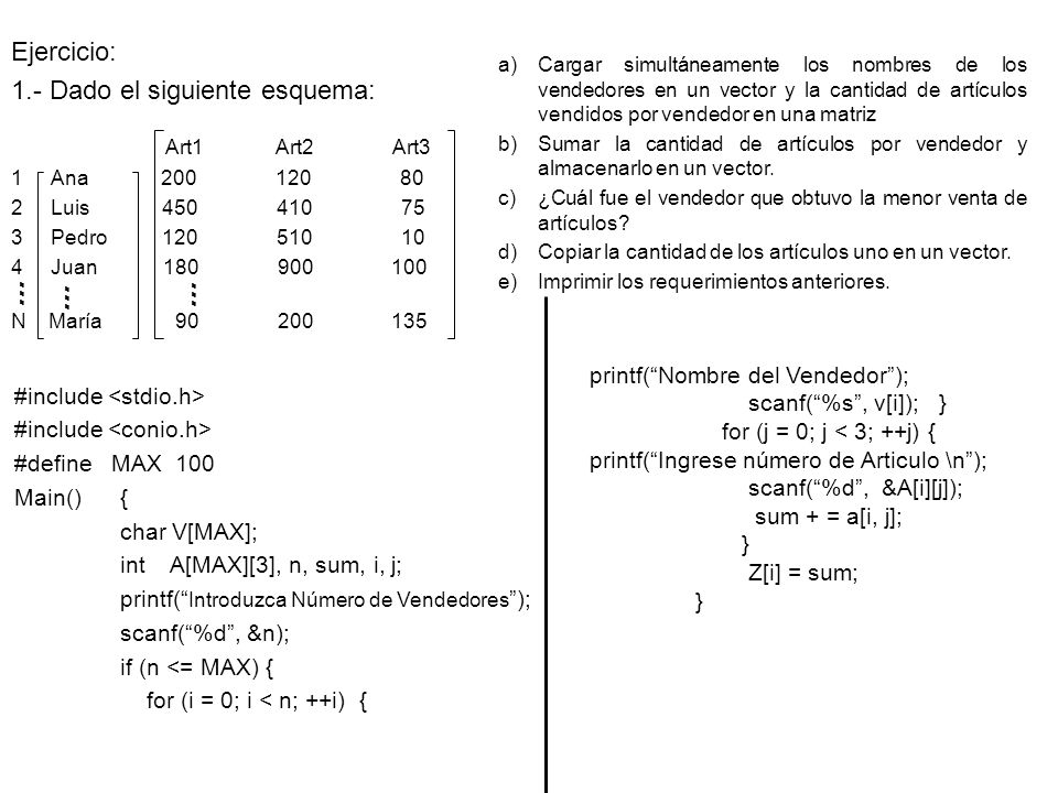 Ejercicio: 1.- Dado el siguiente esquema: Art1 Art2 Art3