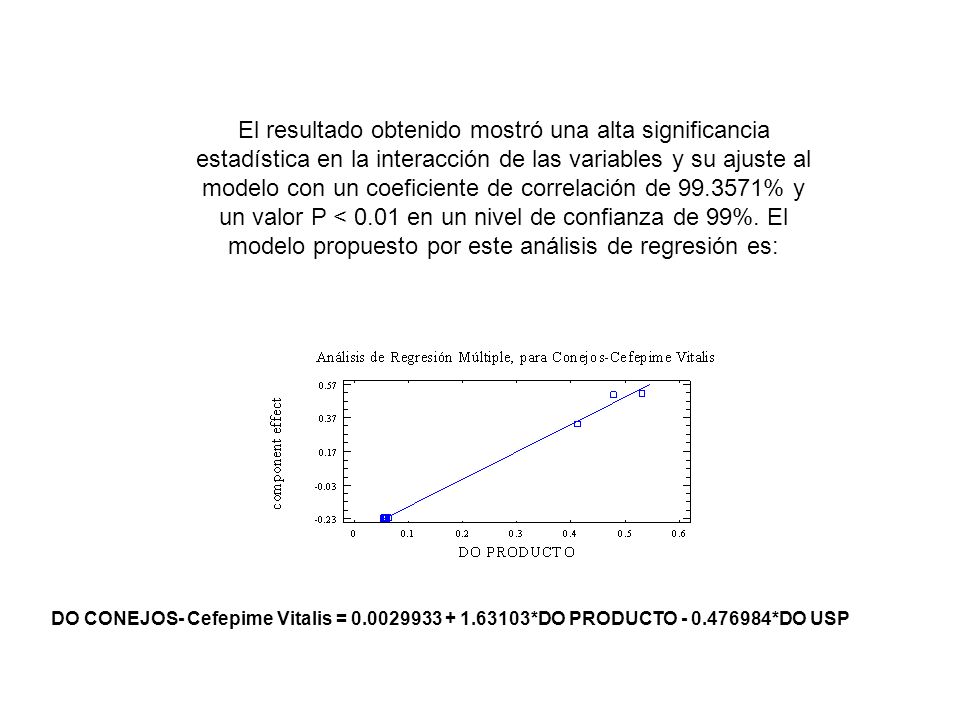 El resultado obtenido mostró una alta significancia estadística en la interacción de las variables y su ajuste al modelo con un coeficiente de correlación de % y un valor P < 0.01 en un nivel de confianza de 99%. El modelo propuesto por este análisis de regresión es: