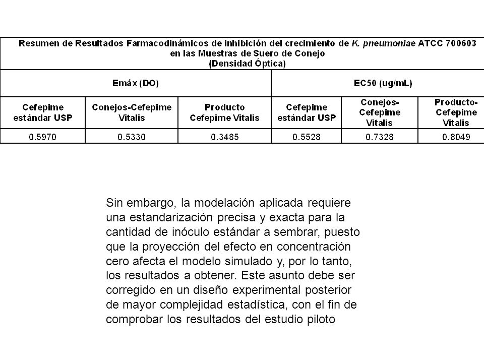 Sin embargo, la modelación aplicada requiere una estandarización precisa y exacta para la cantidad de inóculo estándar a sembrar, puesto que la proyección del efecto en concentración cero afecta el modelo simulado y, por lo tanto, los resultados a obtener.