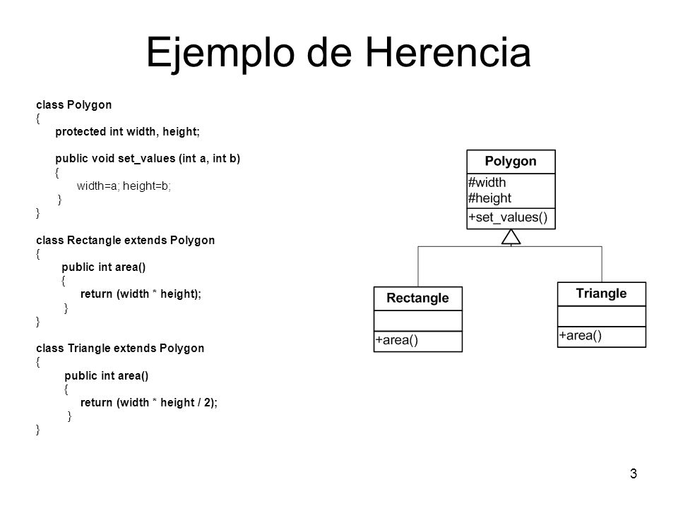 Ejemplo de Herencia class Polygon { protected int width, height;