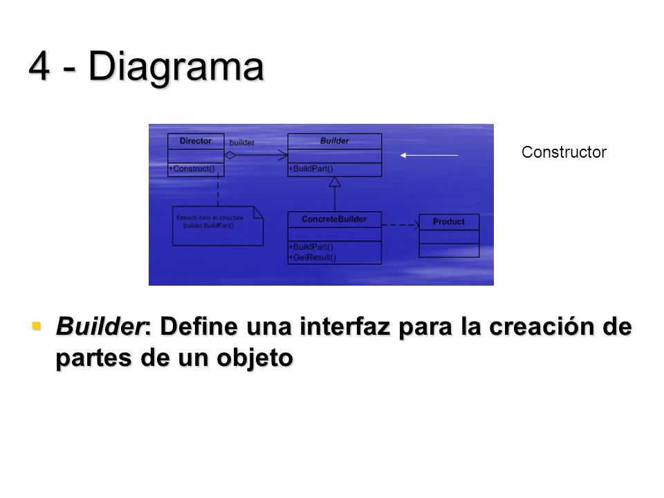 4 - Diagrama Constructor Builder: Define una interfaz para la creación de partes de un objeto