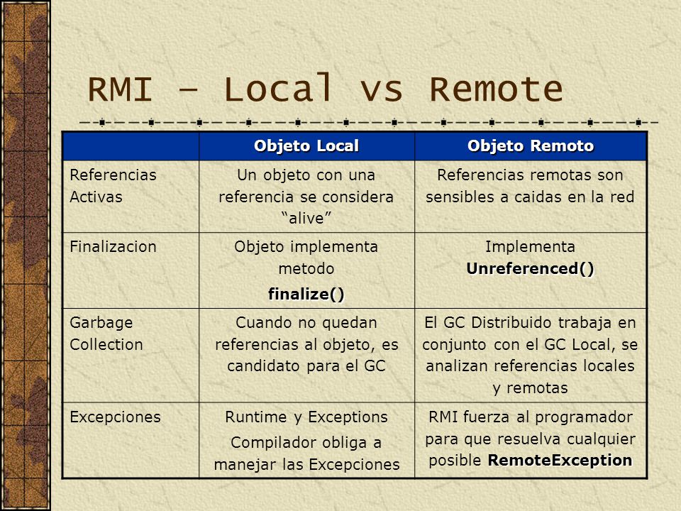 RMI – Local vs Remote Objeto Local Objeto Remoto Referencias Activas