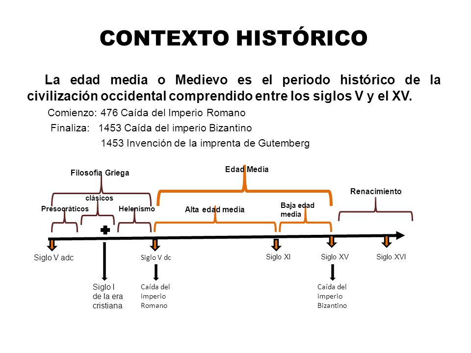 CONTEXTO HISTÓRICO La edad media o Medievo es el periodo histórico de la civilización occidental comprendido entre los siglos V y el XV.