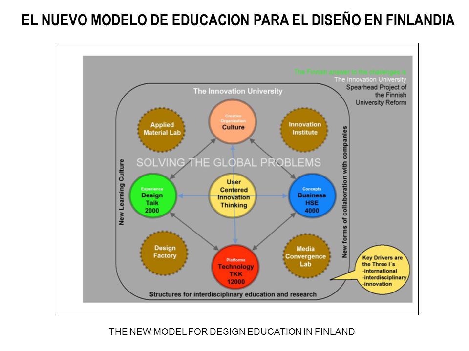 EL NUEVO MODELO DE EDUCACION PARA EL DISEÑO EN FINLANDIA