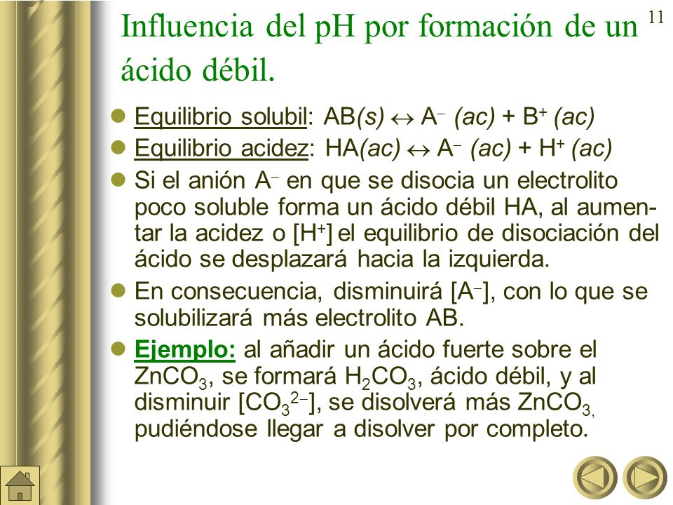 Influencia del pH por formación de un ácido débil.
