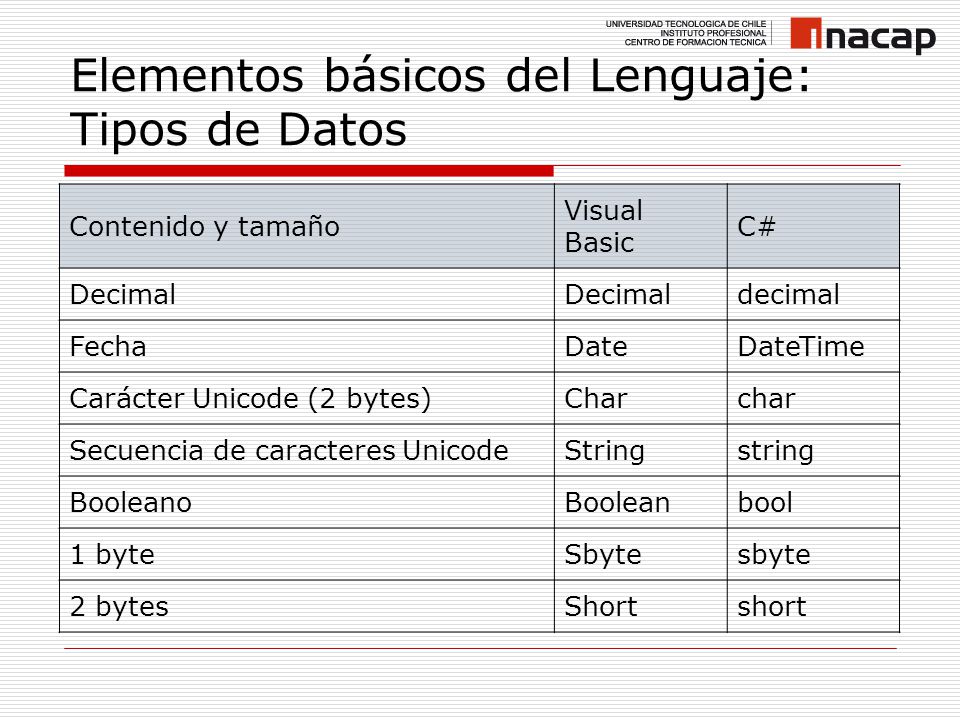 Elementos básicos del Lenguaje: Tipos de Datos