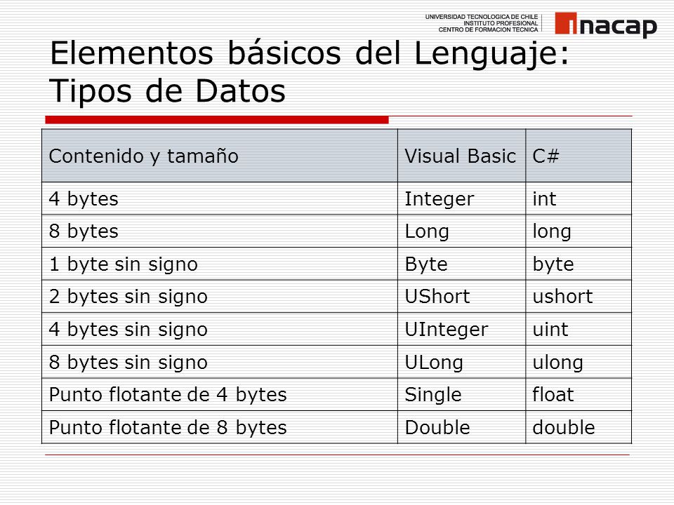Elementos básicos del Lenguaje: Tipos de Datos