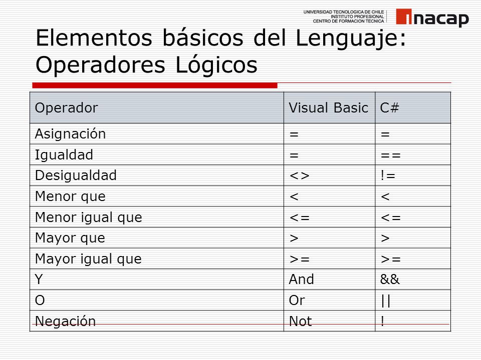 Resultado de imagen para Ã‚Â¿CuÃƒÂ¡l es el operador de asignaciÃƒÂ³n, en VB? net?