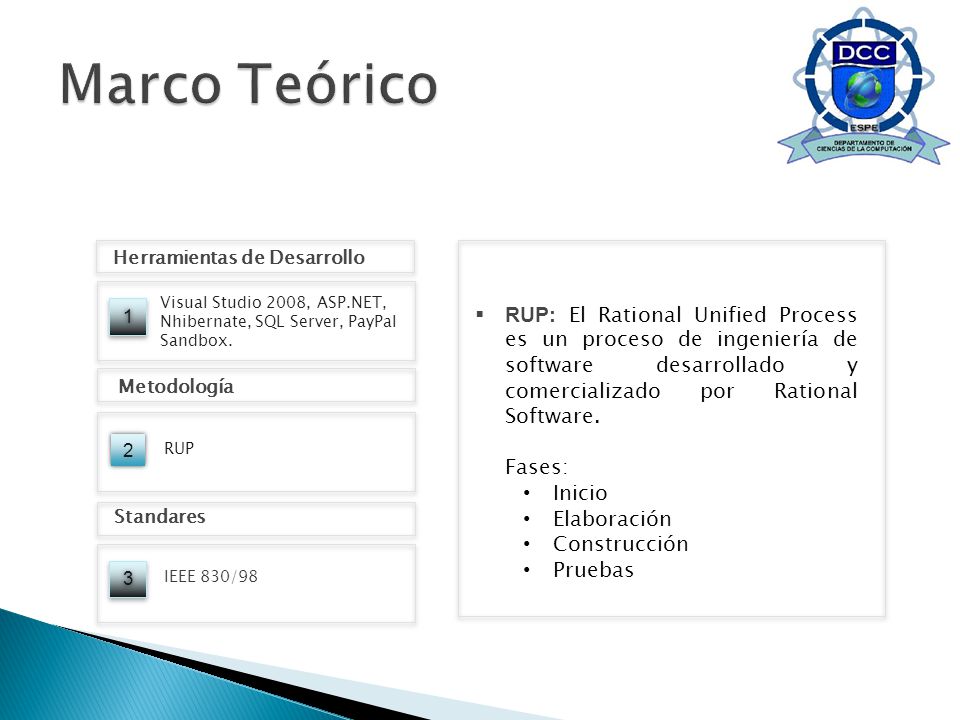 Marco Teórico Herramientas de Desarrollo. Visual Studio 2008, ASP.NET, Nhibernate, SQL Server, PayPal Sandbox.