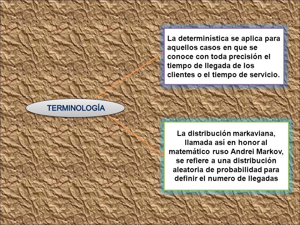 La determinística se aplica para aquellos casos en que se conoce con toda precisión el tiempo de llegada de los clientes o el tiempo de servicio.