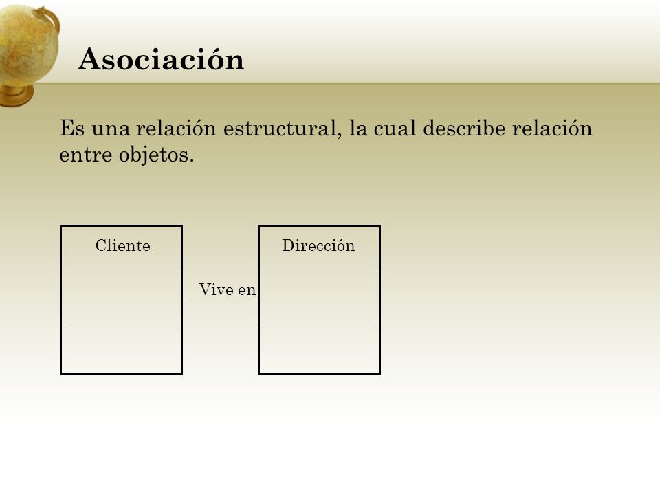 Asociación Es una relación estructural, la cual describe relación entre objetos. Cliente. Dirección.