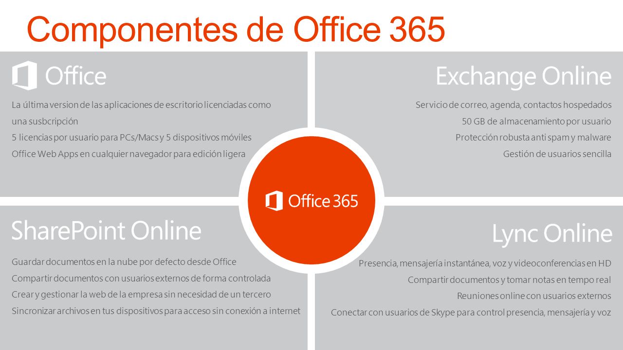 Office 365 Actualización abril ppt descargar