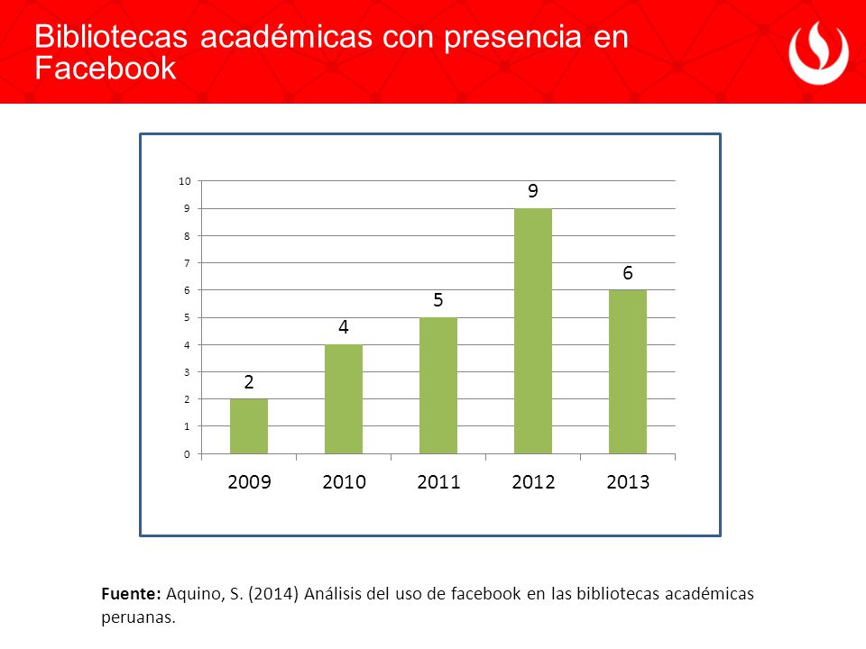 Bibliotecas académicas con presencia en Facebook