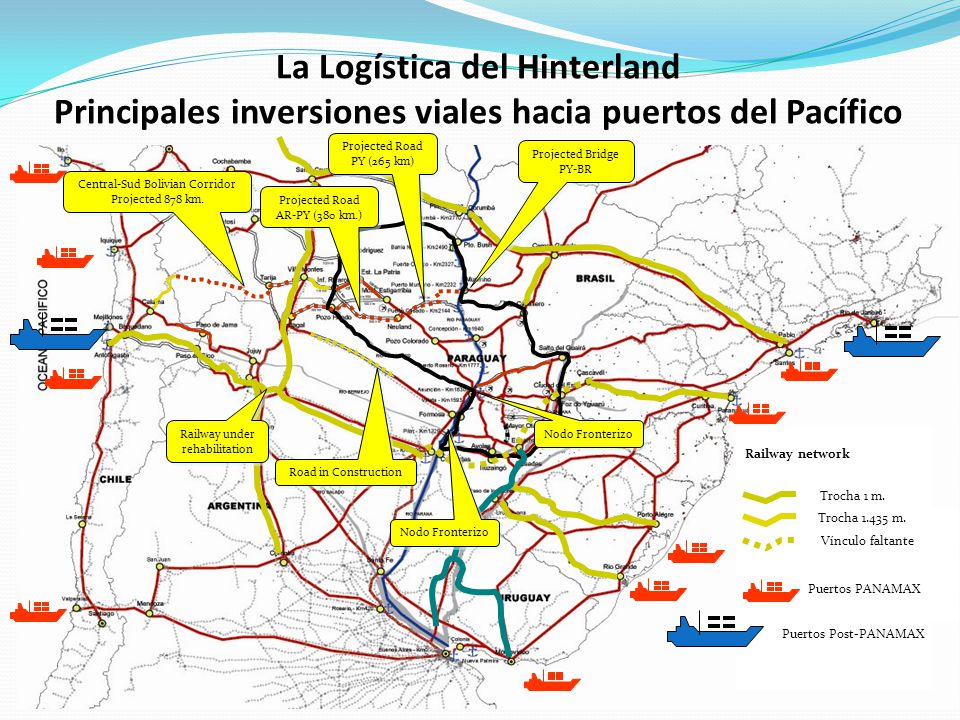 La Logística del Hinterland Principales inversiones viales hacia puertos del Pacífico