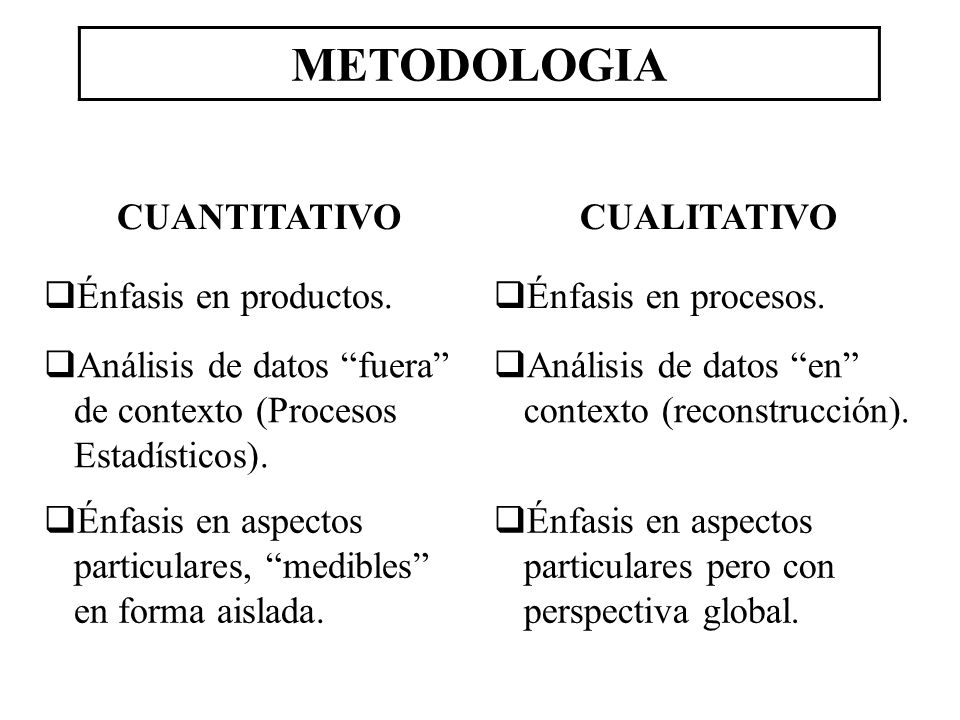 METODOLOGIA CUANTITATIVO CUALITATIVO Énfasis en productos.