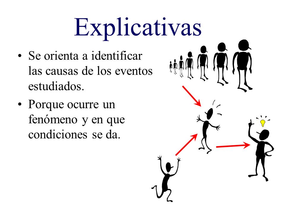 Explicativas Se orienta a identificar las causas de los eventos estudiados.