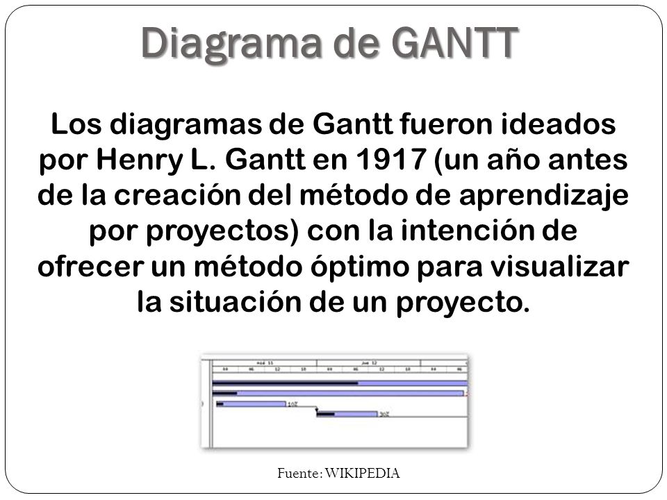 Diagrama de GANTT