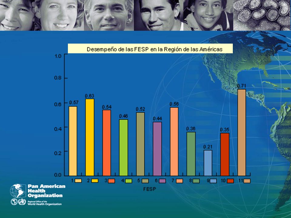 La OPS desarrolló un instrumento para medir su desempeño, lo que permite a los países realizar una auto-evaluación de sus capacidades para ejercer la salud pública.