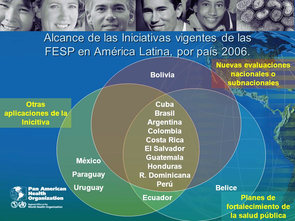 Alcance de las Iniciativas vigentes de las FESP en América Latina, por país 2006.