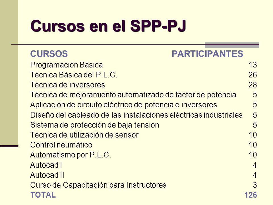 Cursos en el SPP-PJ CURSOS PARTICIPANTES Programación Básica 13