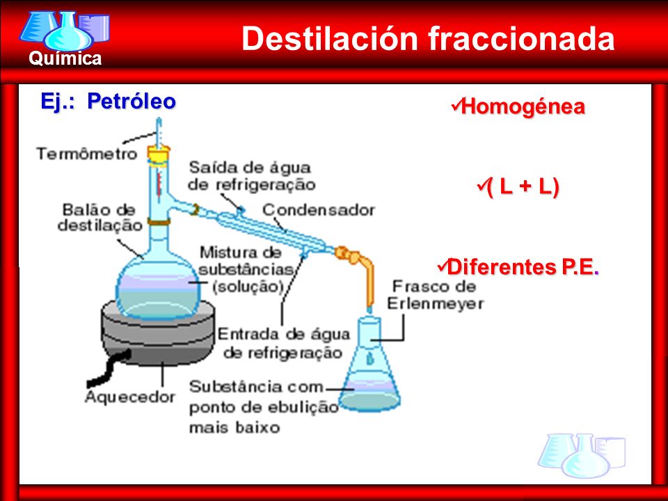 Destilación fraccionada