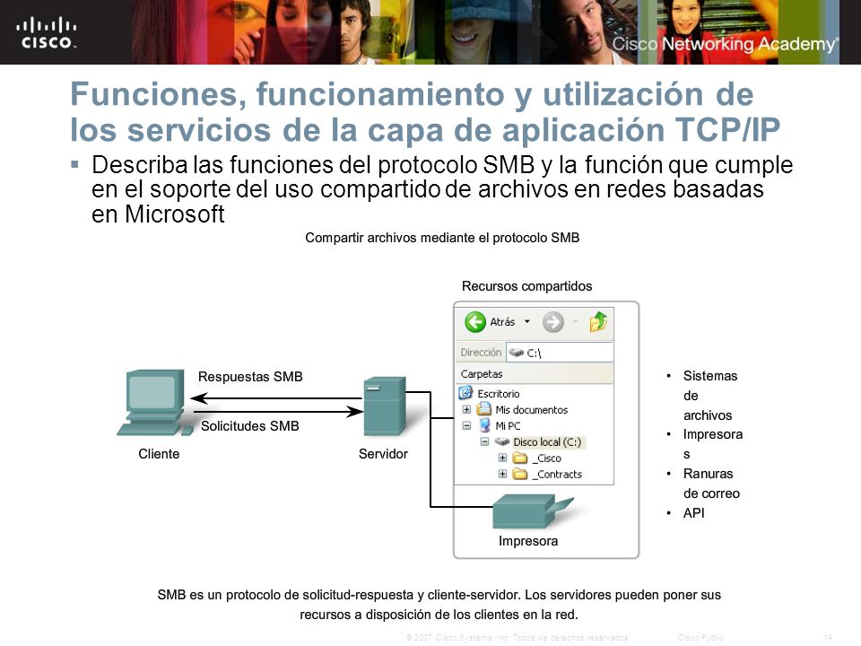 Funciones, funcionamiento y utilización de los servicios de la capa de aplicación TCP/IP