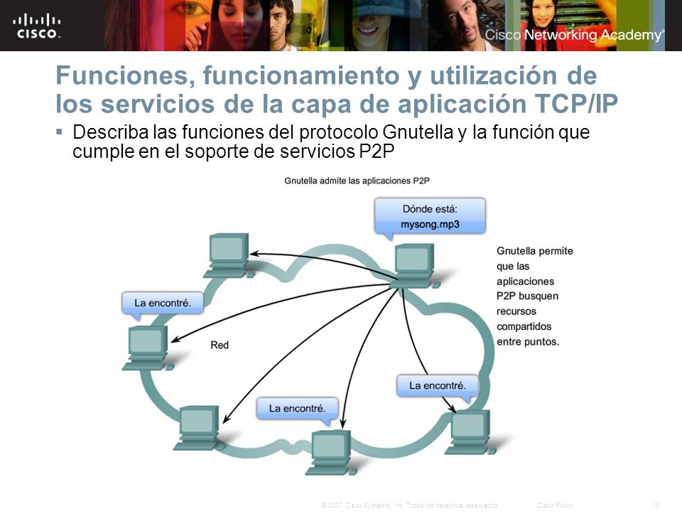 Funciones, funcionamiento y utilización de los servicios de la capa de aplicación TCP/IP