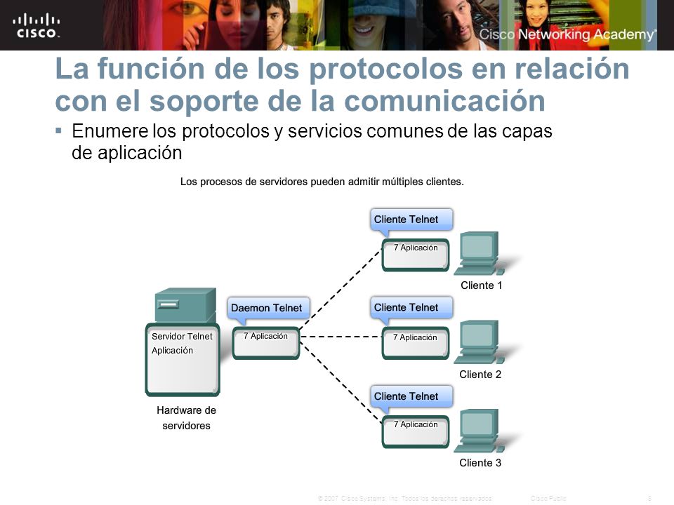 La función de los protocolos en relación con el soporte de la comunicación