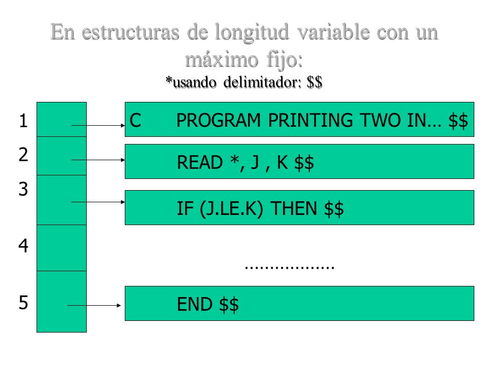 En estructuras de longitud variable con un máximo fijo: