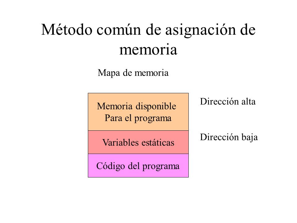 Método común de asignación de memoria