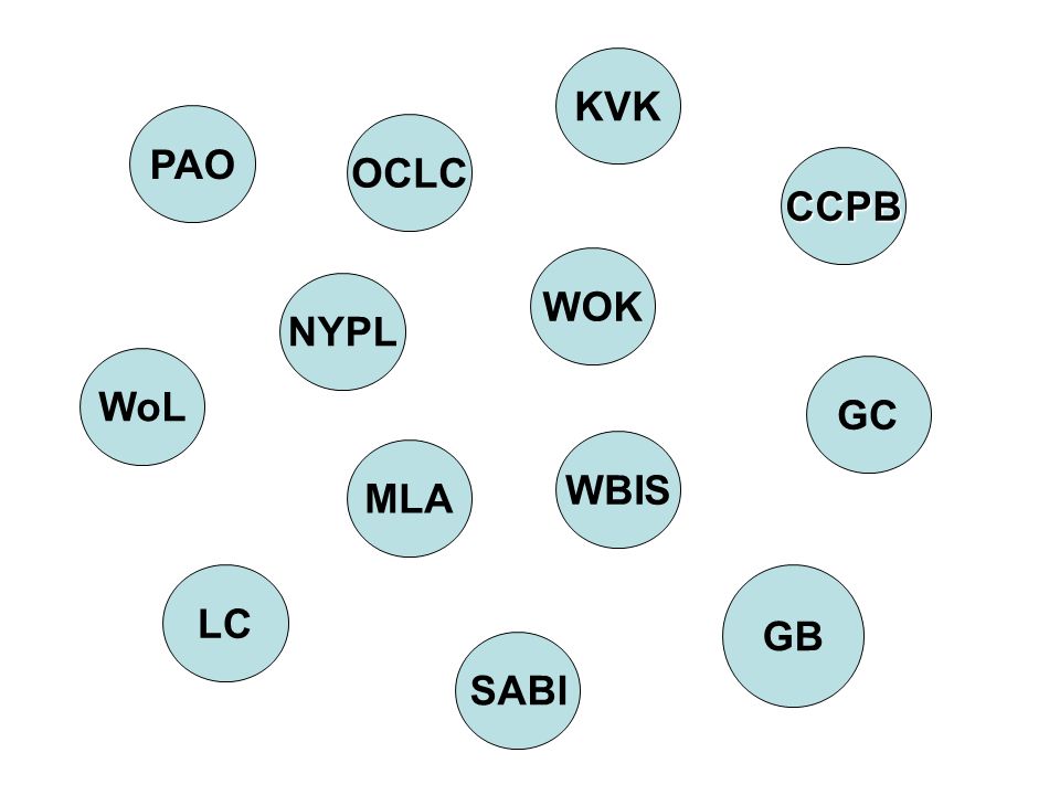 KVK PAO OCLC CCPB WOK NYPL WoL GC WBIS MLA LC GB SABI