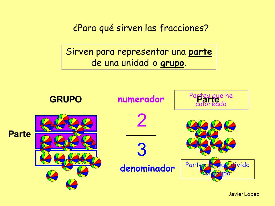 2 3 ¿Para qué sirven las fracciones Sirven para representar una parte