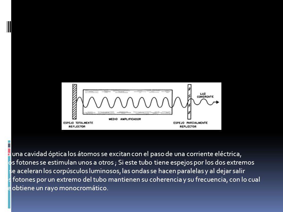 En una cavidad óptica los átomos se excitan con el paso de una corriente eléctrica,