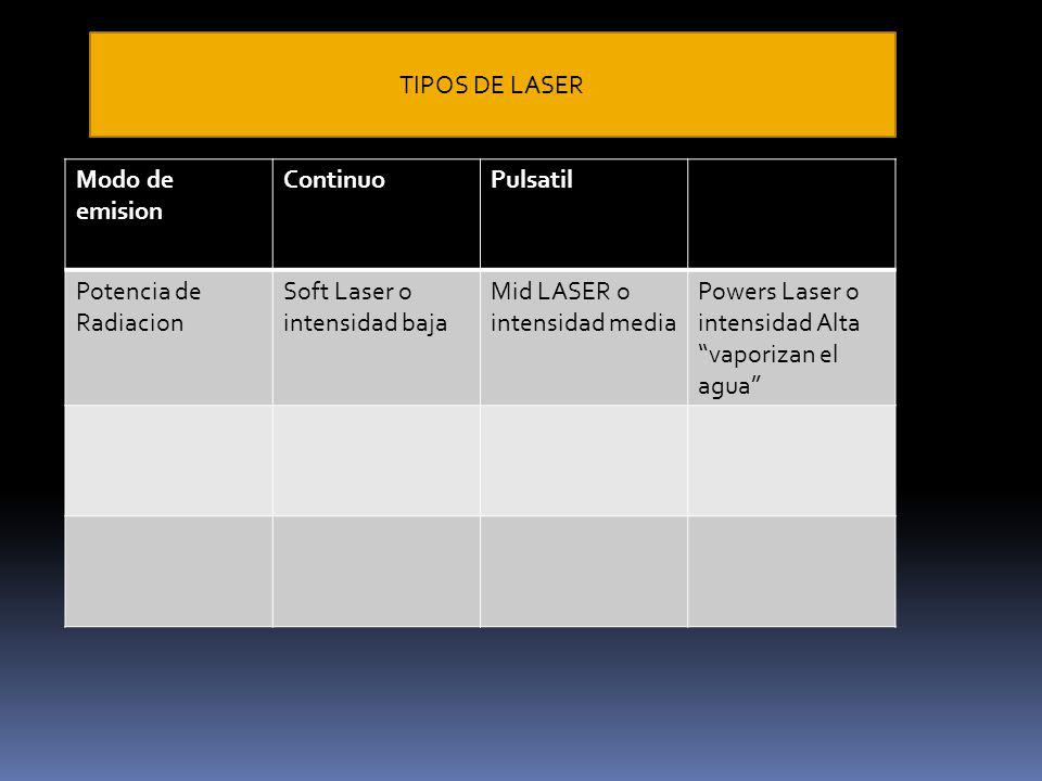 TIPOS DE LASER Modo de emision. Continuo. Pulsatil. Potencia de Radiacion. Soft Laser o intensidad baja.