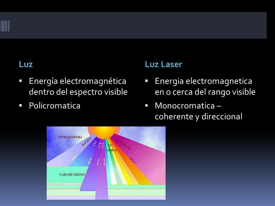 Luz Luz Laser. Energía electromagnética dentro del espectro visible. Policromatica. Energia electromagnetica en o cerca del rango visible.