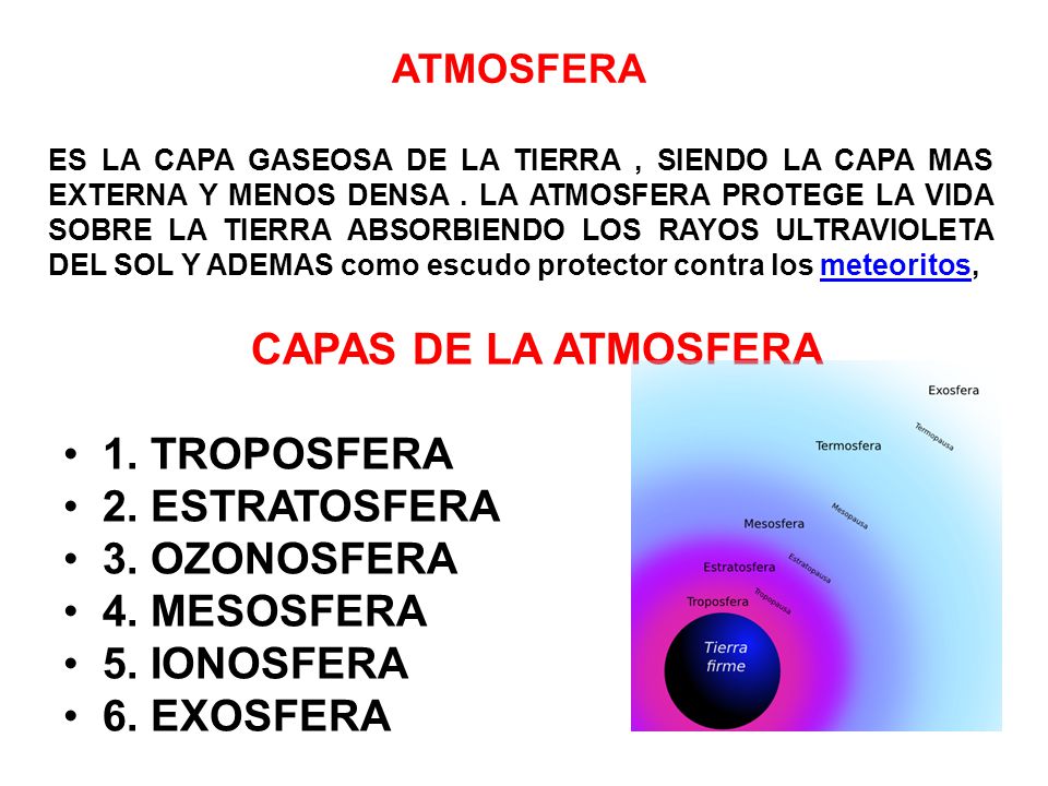 CAPAS DE LA ATMOSFERA 1. TROPOSFERA 2. ESTRATOSFERA 3. OZONOSFERA