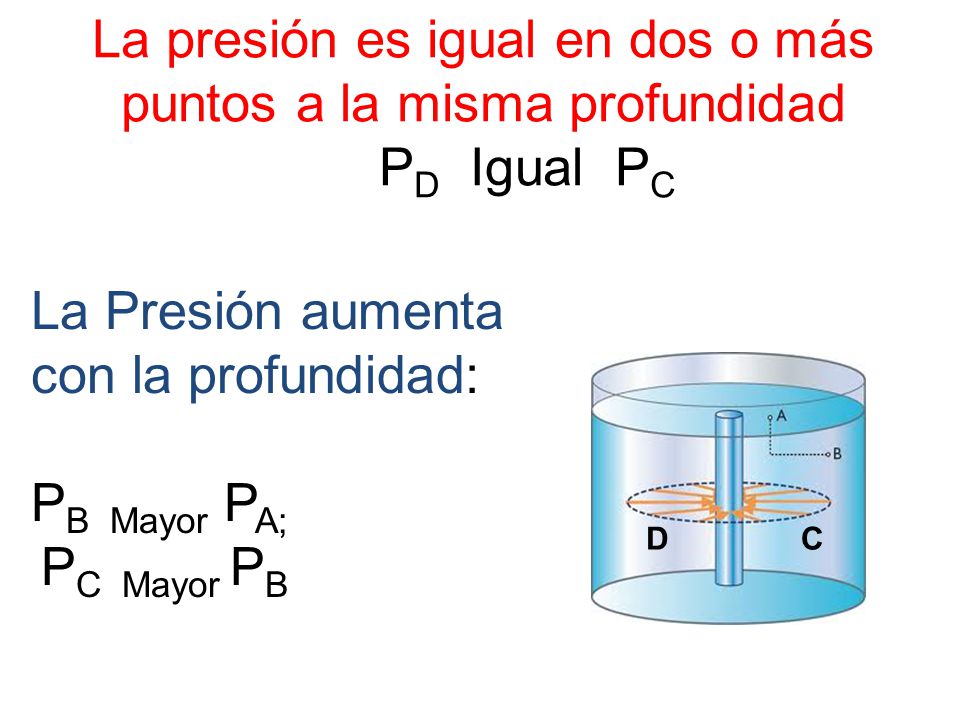 La presión es igual en dos o más puntos a la misma profundidad PD Igual PC