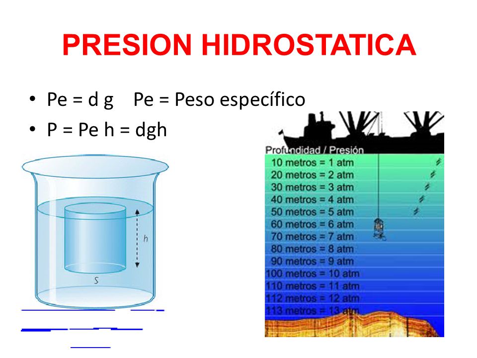 PRESION HIDROSTATICA Pe = d g Pe = Peso específico P = Pe h = dgh