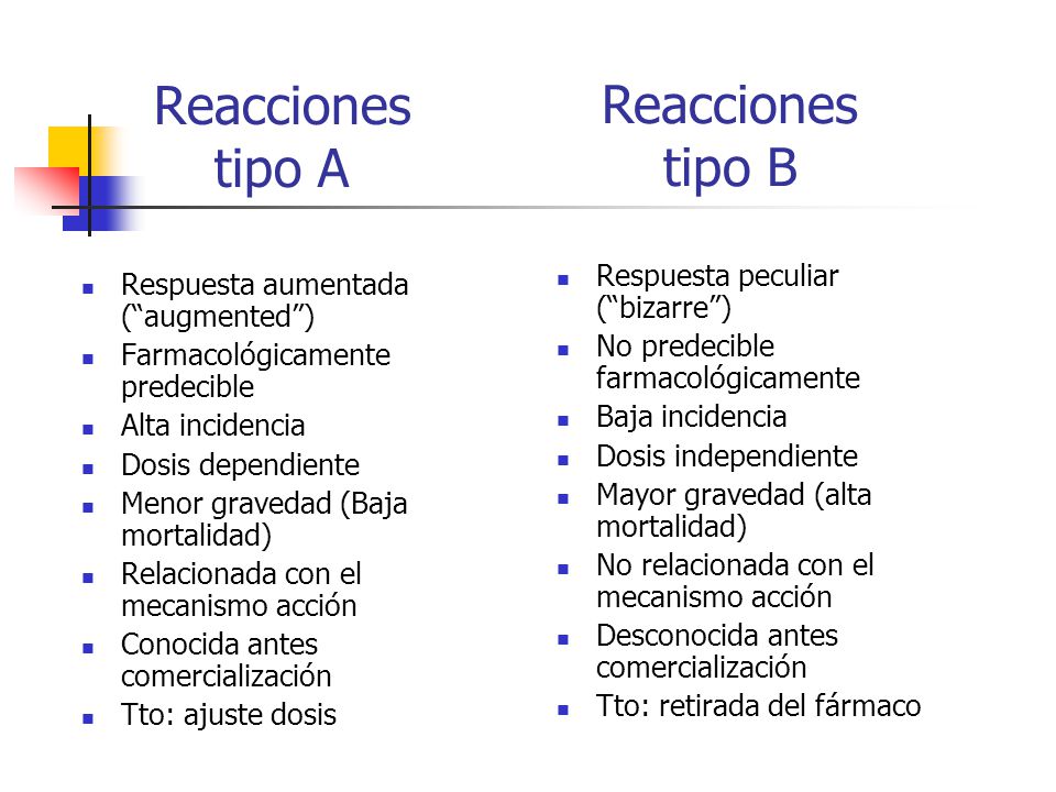 Reacciones tipo A Reacciones tipo B Respuesta peculiar ( bizarre )