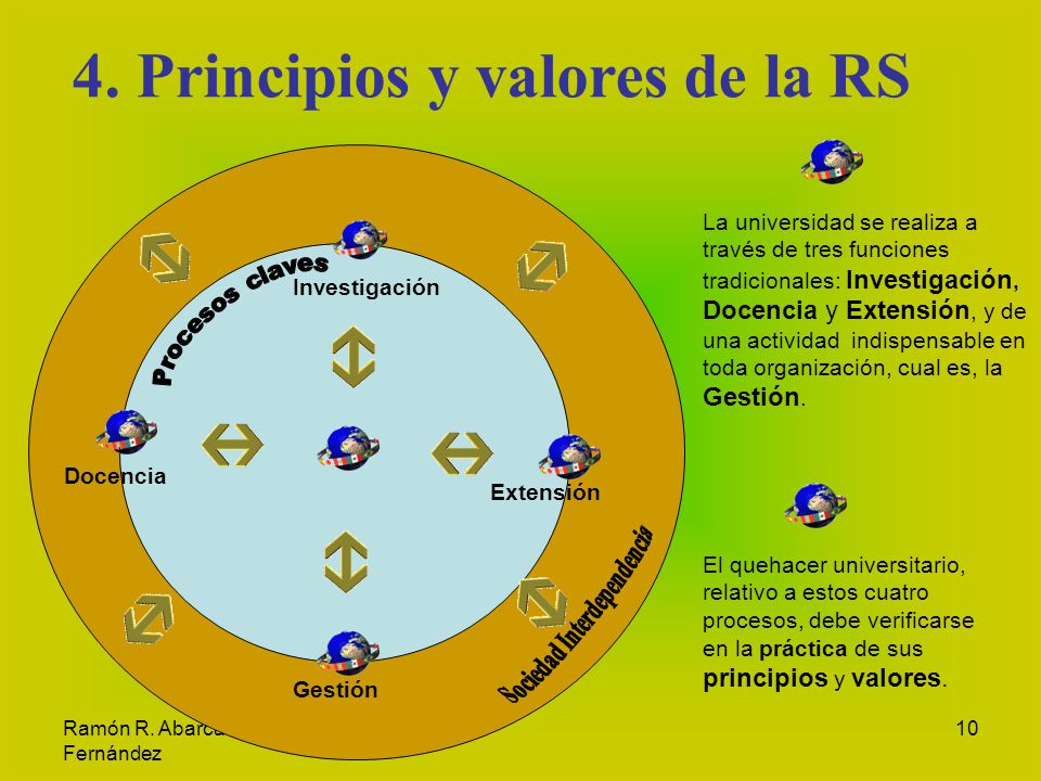 Sociedad Interdependencia