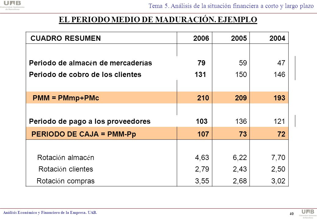 EL PERIODO MEDIO DE MADURACIÓN. EJEMPLO PERIODO DE CAJA = PMM-Pp