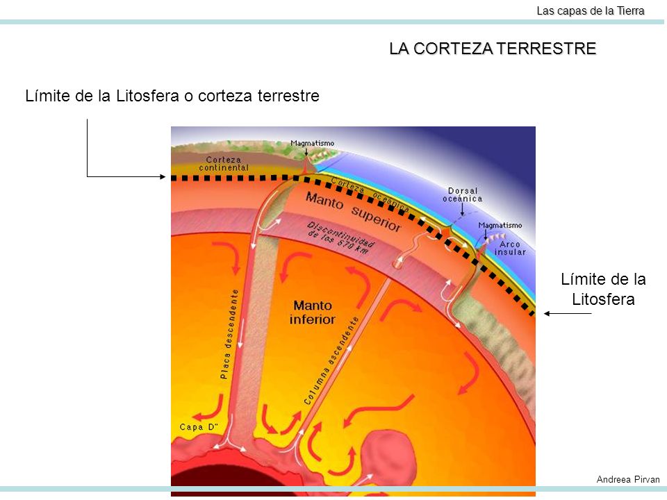 Límite de la Litosfera o corteza terrestre